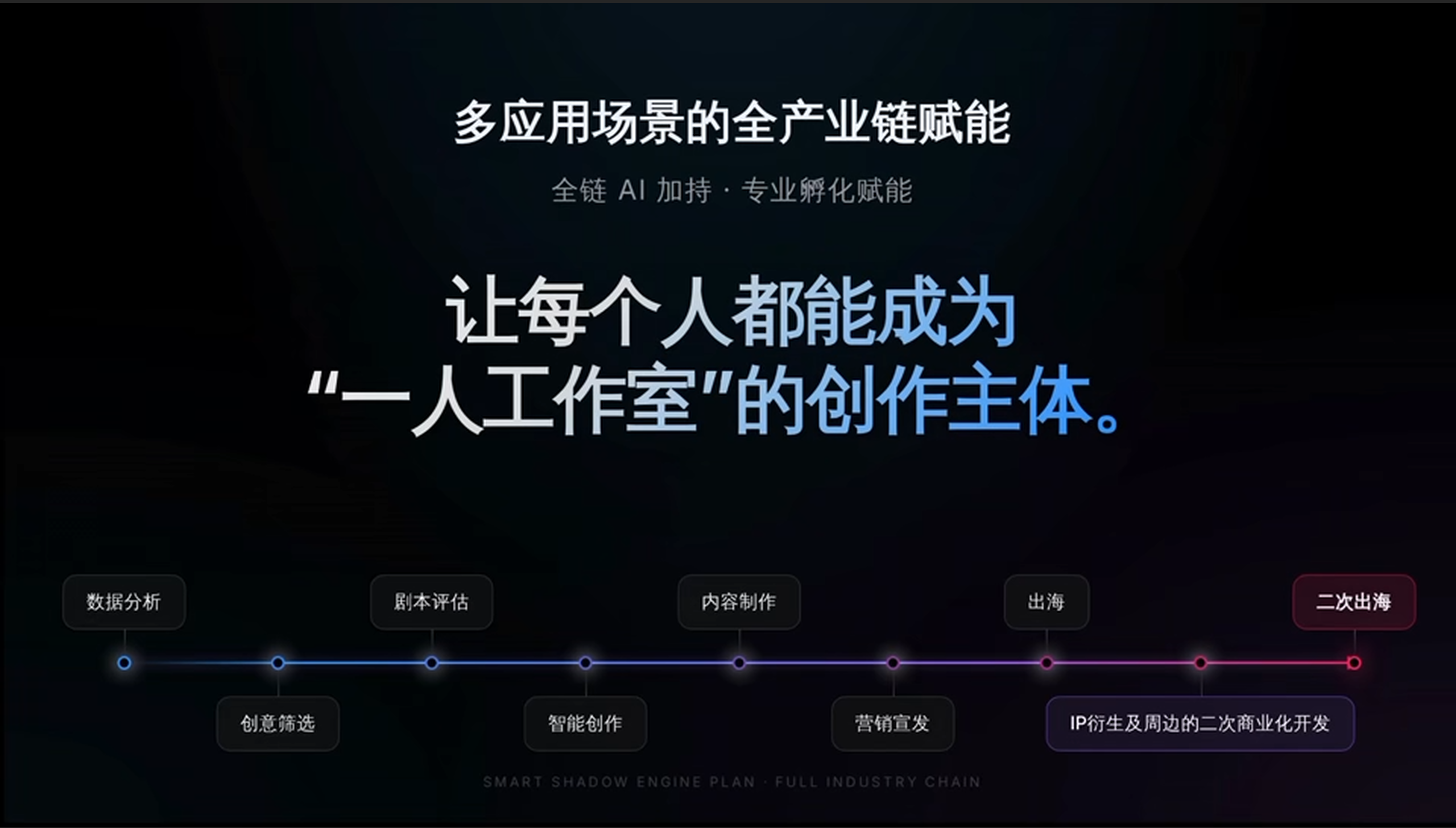 石天众钰 AI 业务孵化与应用交付